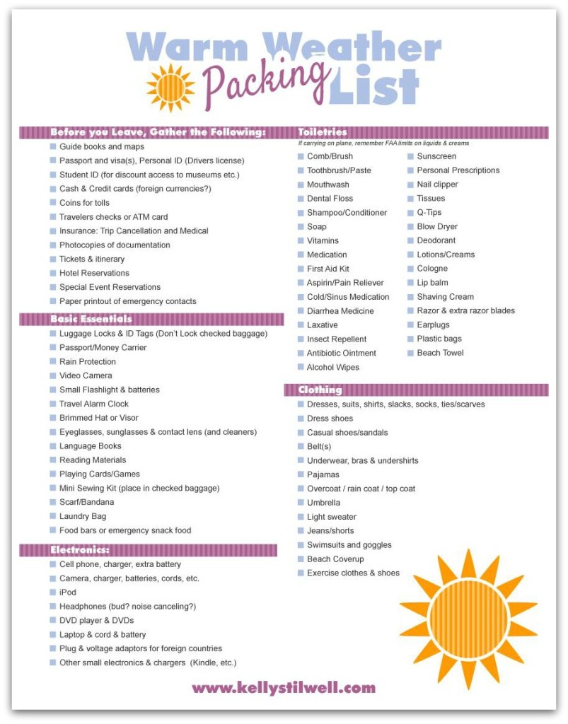 Free travel packing checklist template